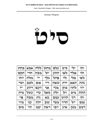 OS 72 NOMES DE DEUS – GUIA PRÁTICO DE CONSULTA E MEDITAÇÃO
Autor: Alexandre Chagas – Site: www.luzcristica.com

Acessar Milagres

hiq
zdk `k` dll ydn mlr hiq

ili

ede

mwd ixd dan

lfi

rdd e`l cl`

ifd

edg dln

jlp

ldt

e`l

iix

d`y zxi ``d dzp

ip`

cpn

wek gdl

din lyr ixr l`q

dli

lee

iet

dan

zip

`pp

mnr ygd

ipc

ede

ign

epr

ddi

ane

xvn gxd

lii

mnp

men

iid

nai d`x eag

iii

xye akl me`
fii

rdx mrg

- 16 -

eel

ri`

ilk

egi

kin ddd

wpn anc

 