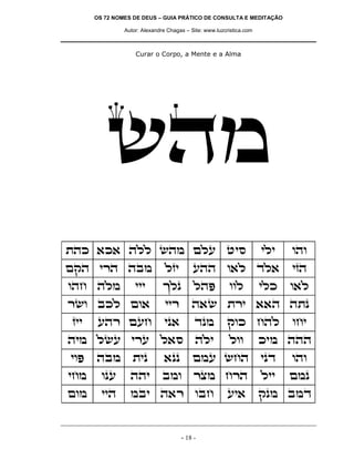 OS 72 NOMES DE DEUS – GUIA PRÁTICO DE CONSULTA E MEDITAÇÃO
Autor: Alexandre Chagas – Site: www.luzcristica.com

Curar o Corpo, a Mente e a Alma

ydn
zdk `k` dll ydn mlr hiq

ili

ede

mwd ixd dan

lfi

rdd e`l cl`

ifd

edg dln

jlp

ldt

e`l

iix

d`y zxi ``d dzp

ip`

cpn

wek gdl

din lyr ixr l`q

dli

lee

iet

dan

zip

`pp

mnr ygd

ipc

ede

ign

epr

ddi

ane

xvn gxd

lii

mnp

men

iid

nai d`x eag

iii

xye akl me`
fii

rdx mrg

- 18 -

eel

ri`

ilk

egi

kin ddd

wpn anc

 