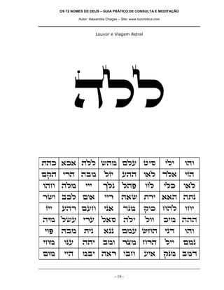 OS 72 NOMES DE DEUS – GUIA PRÁTICO DE CONSULTA E MEDITAÇÃO
Autor: Alexandre Chagas – Site: www.luzcristica.com

Louvor e Viagem Astral

dll
zdk `k` dll ydn mlr hiq

ili

ede

mwd ixd dan

lfi

rdd e`l cl`

ifd

edg dln

jlp

ldt

e`l

iix

d`y zxi ``d dzp

ip`

cpn

wek gdl

din lyr ixr l`q

dli

lee

iet

dan

zip

`pp

mnr ygd

ipc

ede

ign

epr

ddi

ane

xvn gxd

lii

mnp

men

iid

nai d`x eag

iii

xye akl me`
fii

rdx mrg

- 19 -

eel

ri`

ilk

egi

kin ddd

wpn anc

 