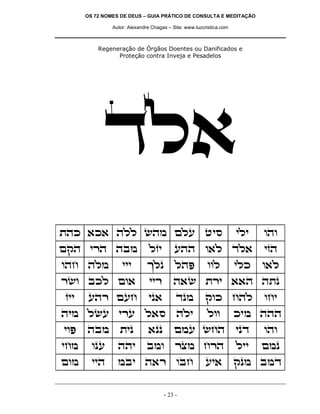 OS 72 NOMES DE DEUS – GUIA PRÁTICO DE CONSULTA E MEDITAÇÃO
Autor: Alexandre Chagas – Site: www.luzcristica.com

Regeneração de Órgãos Doentes ou Danificados e
Proteção contra Inveja e Pesadelos

cl`
zdk `k` dll ydn mlr hiq

ili

ede

mwd ixd dan

lfi

rdd e`l cl`

ifd

edg dln

jlp

ldt

e`l

iix

d`y zxi ``d dzp

ip`

cpn

wek gdl

din lyr ixr l`q

dli

lee

iet

dan

zip

`pp

mnr ygd

ipc

ede

ign

epr

ddi

ane

xvn gxd

lii

mnp

men

iid

nai d`x eag

iii

xye akl me`
fii

rdx mrg

- 23 -

eel

ri`

ilk

egi

kin ddd

wpn anc

 