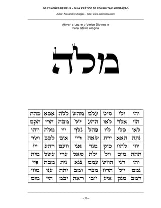 OS 72 NOMES DE DEUS – GUIA PRÁTICO DE CONSULTA E MEDITAÇÃO
Autor: Alexandre Chagas – Site: www.luzcristica.com

Ativar a Luz e o Verbo Divinos e
Para atrair alegria

dln
zdk `k` dll ydn mlr hiq

ili

ede

mwd ixd dan

lfi

rdd e`l cl`

ifd

edg dln

jlp

ldt

e`l

iix

d`y zxi ``d dzp

ip`

cpn

wek gdl

din lyr ixr l`q

dli

lee

iet

dan

zip

`pp

mnr ygd

ipc

ede

ign

epr

ddi

ane

xvn gxd

lii

mnp

men

iid

nai d`x eag

iii

xye akl me`
fii

rdx mrg

- 36 -

eel

ri`

ilk

egi

kin ddd

wpn anc

 