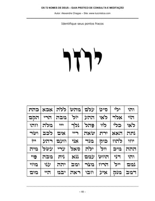 OS 72 NOMES DE DEUS – GUIA PRÁTICO DE CONSULTA E MEDITAÇÃO
Autor: Alexandre Chagas – Site: www.luzcristica.com

Identifique seus pontos fracos

egi
zdk `k` dll ydn mlr hiq

ili

ede

mwd ixd dan

lfi

rdd e`l cl`

ifd

edg dln

jlp

ldt

e`l

iix

d`y zxi ``d dzp

ip`

cpn

wek gdl

din lyr ixr l`q

dli

lee

iet

dan

zip

`pp

mnr ygd

ipc

ede

ign

epr

ddi

ane

xvn gxd

lii

mnp

men

iid

nai d`x eag

iii

xye akl me`
fii

rdx mrg

- 46 -

eel

ri`

ilk

egi

kin ddd

wpn anc

 