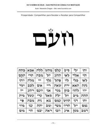 OS 72 NOMES DE DEUS – GUIA PRÁTICO DE CONSULTA E MEDITAÇÃO
Autor: Alexandre Chagas – Site: www.luzcristica.com

Prosperidade: Compartilhar para Receber e Receber para Compartilhar

mrg
zdk `k` dll ydn mlr hiq

ili

ede

mwd ixd dan

lfi

rdd e`l cl`

ifd

edg dln

jlp

ldt

e`l

iix

d`y zxi ``d dzp

ip`

cpn

wek gdl

din lyr ixr l`q

dli

lee

iet

dan

zip

`pp

mnr ygd

ipc

ede

ign

epr

ddi

ane

xvn gxd

lii

mnp

men

iid

nai d`x eag

iii

xye akl me`
fii

rdx mrg

- 51 -

eel

ri`

ilk

egi

kin ddd

wpn anc

 
