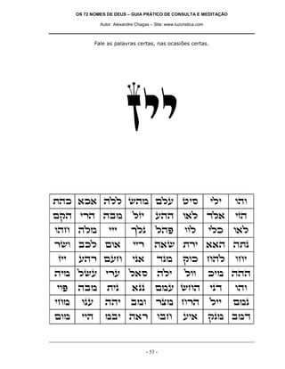 OS 72 NOMES DE DEUS – GUIA PRÁTICO DE CONSULTA E MEDITAÇÃO
Autor: Alexandre Chagas – Site: www.luzcristica.com

Fale as palavras certas, nas ocasiões certas.

fii
zdk `k` dll ydn mlr hiq

ili

ede

mwd ixd dan

lfi

rdd e`l cl`

ifd

edg dln

jlp

ldt

e`l

iix

d`y zxi ``d dzp

ip`

cpn

wek gdl

din lyr ixr l`q

dli

lee

iet

dan

zip

`pp

mnr ygd

ipc

ede

ign

epr

ddi

ane

xvn gxd

lii

mnp

men

iid

nai d`x eag

iii

xye akl me`
fii

rdx mrg

- 53 -

eel

ri`

ilk

egi

kin ddd

wpn anc

 