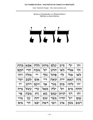 OS 72 NOMES DE DEUS – GUIA PRÁTICO DE CONSULTA E MEDITAÇÃO
Autor: Alexandre Chagas – Site: www.luzcristica.com

Atraia a Compaixão e a Misericórdia e
Melhore a Auto-Estima

ddd
zdk `k` dll ydn mlr hiq

ili

ede

mwd ixd dan

lfi

rdd e`l cl`

ifd

edg dln

jlp

ldt

e`l

iix

d`y zxi ``d dzp

ip`

cpn

wek gdl

din lyr ixr l`q

dli

lee

iet

dan

zip

`pp

mnr ygd

ipc

ede

ign

epr

ddi

ane

xvn gxd

lii

mnp

men

iid

nai d`x eag

iii

xye akl me`
fii

rdx mrg

- 54 -

eel

ri`

ilk

egi

kin ddd

wpn anc

 