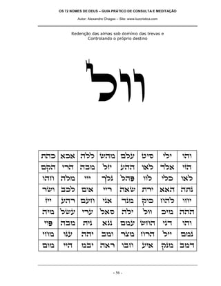 OS 72 NOMES DE DEUS – GUIA PRÁTICO DE CONSULTA E MEDITAÇÃO
Autor: Alexandre Chagas – Site: www.luzcristica.com

Redenção das almas sob domínio das trevas e
Controlando o próprio destino

lee
zdk `k` dll ydn mlr hiq

ili

ede

mwd ixd dan

lfi

rdd e`l cl`

ifd

edg dln

jlp

ldt

e`l

iix

d`y zxi ``d dzp

ip`

cpn

wek gdl

din lyr ixr l`q

dli

lee

iet

dan

zip

`pp

mnr ygd

ipc

ede

ign

epr

ddi

ane

xvn gxd

lii

mnp

men

iid

nai d`x eag

iii

xye akl me`
fii

rdx mrg

- 56 -

eel

ri`

ilk

egi

kin ddd

wpn anc

 