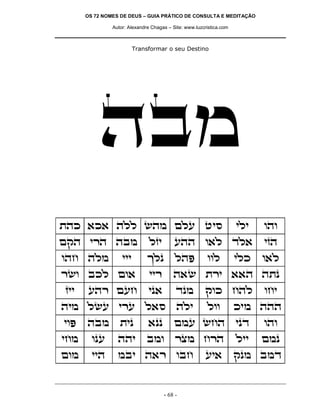 OS 72 NOMES DE DEUS – GUIA PRÁTICO DE CONSULTA E MEDITAÇÃO
Autor: Alexandre Chagas – Site: www.luzcristica.com

Transformar o seu Destino

dan
zdk `k` dll ydn mlr hiq

ili

ede

mwd ixd dan

lfi

rdd e`l cl`

ifd

edg dln

jlp

ldt

e`l

iix

d`y zxi ``d dzp

ip`

cpn

wek gdl

din lyr ixr l`q

dli

lee

iet

dan

zip

`pp

mnr ygd

ipc

ede

ign

epr

ddi

ane

xvn gxd

lii

mnp

men

iid

nai d`x eag

iii

xye akl me`
fii

rdx mrg

- 68 -

eel

ri`

ilk

egi

kin ddd

wpn anc

 