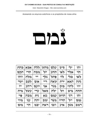 OS 72 NOMES DE DEUS – GUIA PRÁTICO DE CONSULTA E MEDITAÇÃO
Autor: Alexandre Chagas – Site: www.luzcristica.com

Acessando os arquivos acáchicos e os propósitos de nossa alma

mnp
zdk `k` dll ydn mlr hiq

ili

ede

mwd ixd dan

lfi

rdd e`l cl`

ifd

edg dln

jlp

ldt

e`l

iix

d`y zxi ``d dzp

ip`

cpn

wek gdl

din lyr ixr l`q

dli

lee

iet

dan

zip

`pp

mnr ygd

ipc

ede

ign

epr

ddi

ane

xvn gxd

lii

mnp

men

iid

nai d`x eag

iii

xye akl me`
fii

rdx mrg

- 70 -

eel

ri`

ilk

egi

kin ddd

wpn anc

 