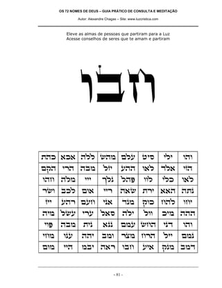 OS 72 NOMES DE DEUS – GUIA PRÁTICO DE CONSULTA E MEDITAÇÃO
Autor: Alexandre Chagas – Site: www.luzcristica.com

Eleve as almas de pessoas que partiram para a Luz
Acesse conselhos de seres que te amam e partiram

eag
zdk `k` dll ydn mlr hiq

ili

ede

mwd ixd dan

lfi

rdd e`l cl`

ifd

edg dln

jlp

ldt

e`l

iix

d`y zxi ``d dzp

ip`

cpn

wek gdl

din lyr ixr l`q

dli

lee

iet

dan

zip

`pp

mnr ygd

ipc

ede

ign

epr

ddi

ane

xvn gxd

lii

mnp

men

iid

nai d`x eag

iii

xye akl me`
fii

rdx mrg

- 81 -

eel

ri`

ilk

egi

kin ddd

wpn anc

 