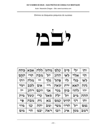 OS 72 NOMES DE DEUS – GUIA PRÁTICO DE CONSULTA E MEDITAÇÃO
Autor: Alexandre Chagas – Site: www.luzcristica.com

Elimine os bloqueios psiquicos do sucesso

nai
zdk `k` dll ydn mlr hiq

ili

ede

mwd ixd dan

lfi

rdd e`l cl`

ifd

edg dln

jlp

ldt

e`l

iix

d`y zxi ``d dzp

ip`

cpn

wek gdl

din lyr ixr l`q

dli

lee

iet

dan

zip

`pp

mnr ygd

ipc

ede

ign

epr

ddi

ane

xvn gxd

lii

mnp

men

iid

nai d`x eag

iii

xye akl me`
fii

rdx mrg

- 83 -

eel

ri`

ilk

egi

kin ddd

wpn anc

 