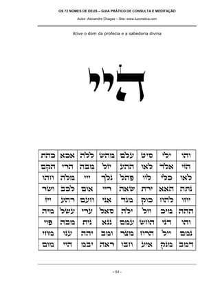 OS 72 NOMES DE DEUS – GUIA PRÁTICO DE CONSULTA E MEDITAÇÃO
Autor: Alexandre Chagas – Site: www.luzcristica.com

Ative o dom da profecia e a sabedoria divina

iid
zdk `k` dll ydn mlr hiq

ili

ede

mwd ixd dan

lfi

rdd e`l cl`

ifd

edg dln

jlp

ldt

e`l

iix

d`y zxi ``d dzp

ip`

cpn

wek gdl

din lyr ixr l`q

dli

lee

iet

dan

zip

`pp

mnr ygd

ipc

ede

ign

epr

ddi

ane

xvn gxd

lii

mnp

men

iid

nai d`x eag

iii

xye akl me`
fii

rdx mrg

- 84 -

eel

ri`

ilk

egi

kin ddd

wpn anc

 