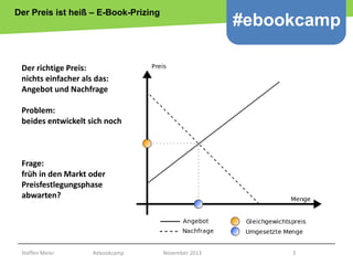 Der Preis ist heiß – E-Book-Prizing

#ebookcamp

Der richtige Preis:
nichts einfacher als das:
Angebot und Nachfrage
Probl...