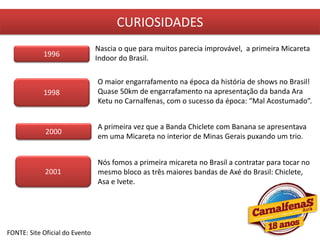 CURIOSIDADES
Nascia o que para muitos parecia improvável, a primeira Micareta
Indoor do Brasil.
FONTE: Site Oficial do Evento
O maior engarrafamento na época da história de shows no Brasil!
Quase 50km de engarrafamento na apresentação da banda Ara
Ketu no Carnalfenas, com o sucesso da época: “Mal Acostumado”.
A primeira vez que a Banda Chiclete com Banana se apresentava
em uma Micareta no interior de Minas Gerais puxando um trio.
Nós fomos a primeira micareta no Brasil a contratar para tocar no
mesmo bloco as três maiores bandas de Axé do Brasil: Chiclete,
Asa e Ivete.
1996
1998
2000
2001
 