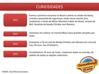 CURIOSIDADES
FONTE: Site Oficial do Evento
Fomos a primeira micareta no Brasil a retirar as cordas do bloco,
criando a passarela de segurança, ainda nesse mesmo ano,
recebemos o titulo de Maior Micareta indoor do Brasil, através de
Bell, Vocalista da banda Chiclete com Banana.
Inovamos em colocar no mesmo Bloco duas grandes atrações por
noite.
Gravamos o CD ao vivo da Banda Chiclete com Banana em cima do
trio, CD esse: Sou Chicleteiro.
Completamos 10 anos de Festa, e batemos todos os recordes de
público de todas as edições anteriores.
2002
2003
2004
2005
 