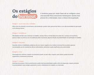 Os estágios
do burnout
A síndrome passa por várias fases até se configurar como
uma exaustão física, emocional e mental grave. Quanto mais
precoce for a intervenção, maior a chance de recuperação.
Estágio 1: lua de mel com o trabalho
Altos níveis de ambição e envolvimento, mas atrelando o próprio valor pessoal aos feitos e com alta necessidade de aprovação
e de cobrança interna.
Estágio 2: turbulência
Dificuldades em lidar com o estresse no trabalho, cansaço físico e mental (deixa de cuidar de si, começa a se sacrificar),
passa a culpar os outros ou as circunstâncias pelos insucessos, alguma redução da produtividade e da satisfação no trabalho.
Estágio 3: sintomas
Exaustão crônica, irritabilidade, problemas de sono, humor negativo e/ou instável, sintomas físicos podem aparecer
(somatização), uso de substâncias (álcool, estimulantes, calmantes), queda significativa de produtividade.
Estágio 4: crise
Acentuação dos sintomas, impacto na autoestima (sentir-se sem valor, incapaz), vazio interior, perda de sentido,
negativismo e fechamento emocional.
Estágio 5: colapso
Sintomas emocionais e físicos proeminentes, perda total da produtividade, quadro clínico de depressão, impacto profundo
na personalidade; nesse estágio, geralmente, ocorre o afastamento do trabalho ou a demissão.
 