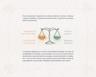 O sofrimento depende, por um lado, da gravidade da situação e do grau de
sensibilidade do indivíduo a essa situação e, por outro, do suporte externo
(acolhimento e apoio da família e de amigos, contexto favorável no trabalho,
etc.) e dos recursos internos que a pessoa possui (maturidade emocional,
capacidade de comunicação, inteligência, espiritualidade, entre outros).
Para compreender a relação entre os fatores externos e internos, a balança
a seguir exemplifica os aspectos que determinam a reação de uma pessoa
diante do sofrimento.
Gravidade do
evento/situação
Sensibilidade
do indivíduo
Suporte
externo
Recursos
internos
 