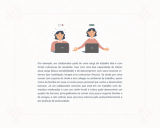 Por exemplo, um colaborador pode ter uma carga de trabalho alta e com
fortes cobranças de resultado, mas com uma boa capacidade de tolerar
essa carga (baixa sensibilidade) e de descomprimir com seus recursos in-
ternos (por meditação, terapia e/ou exercícios físicos). Se ainda por cima
contar com suporte do chefe e dos colegas no ambiente de trabalho, assim
como da família em casa, é muito pouco provável que venha a desenvolver
burnout. Já um colaborador sensível, que está em um trabalho com de-
mandas moderadas e com um chefe hostil e crítico pode desenvolver um
quadro de burnout, principalmente se contar com pouco suporte familiar e
de amigos, e não cultivar seus recursos internos pelo autoconhecimento e
por práticas de autocuidado.
 
