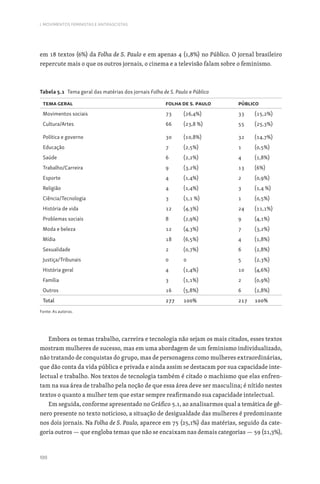 100
I. MOVIMENTOS FEMINISTAS E ANTIFASCISTAS
em 18 textos (6%) da Folha de S. Paulo e em apenas 4 (1,8%) no Público. O jornal brasileiro
repercute mais o que os outros jornais, o cinema e a televisão falam sobre o feminismo.
Tabela 5.1 Tema geral das matérias dos jornais Folha de S. Paulo e Público
Tema geral Folha de S. Paulo Público
Movimentos sociais 73 (26,4%) 33 (15,2%)
Cultura/Artes 66 (23,8 %) 55 (25,3%)
Política e governo 30 (10,8%) 32 (14,7%)
Educação 7 (2,5%) 1 (0,5%)
Saúde 6 (2,2%) 4 (1,8%)
Trabalho/Carreira 9 (3,2%) 13 (6%)
Esporte 4 (1,4%) 2 (0,9%)
Religião 4 (1,4%) 3 (1,4 %)
Ciência/Tecnologia 3 (1,1 %) 1 (0,5%)
História de vida 12 (4,3%) 24 (11,1%)
Problemas sociais 8 (2,9%) 9 (4,1%)
Moda e beleza 12 (4,3%) 7 (3,2%)
Mídia 18 (6,5%) 4 (1,8%)
Sexualidade 2 (0,7%) 6 (2,8%)
Justiça/Tribunais 0 0 5 (2,3%)
História geral 4 (1,4%) 10 (4,6%)
Família 3 (1,1%) 2 (0,9%)
Outros 16 (5,8%) 6 (2,8%)
Total 277 100% 217 100%
Fonte: As autoras.
Embora os temas trabalho, carreira e tecnologia não sejam os mais citados, esses textos
mostram mulheres de sucesso, mas em uma abordagem de um feminismo individualizado,
não tratando de conquistas do grupo, mas de personagens como mulheres extraordinárias,
que dão conta da vida pública e privada e ainda assim se destacam por sua capacidade inte-
lectual e trabalho. Nos textos de tecnologia também é citado o machismo que elas enfren-
tam na sua área de trabalho pela noção de que essa área deve ser masculina; é nítido nestes
textos o quanto a mulher tem que estar sempre reafirmando sua capacidade intelectual.
Em seguida, conforme apresentado no Gráfico 5.1, ao analisarmos qual a temática de gê-
nero presente no texto noticioso, a situação de desigualdade das mulheres é predominante
nos dois jornais. Na Folha de S. Paulo, aparece em 75 (25,1%) das matérias, seguido da cate-
goria outros — que engloba temas que não se encaixam nas demais categorias — 59 (21,3%),
 