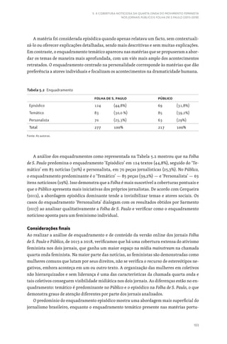 103
5. A COBERTURA NOTICIOSA DA QUARTA ONDA DO MOVIMENTO FEMINISTA
NOS JORNAIS PÚBLICO E FOLHA DE S.PAULO (2013-2018)
A matéria foi considerada episódica quando apenas relatava um facto, sem contextuali-
zá-lo ou oferecer explicações detalhadas, sendo mais descritivas e sem muitas explicações.
Em contraste, o enquadramento temático apareceu nas matérias que se propuseram a abor-
dar os temas de maneira mais aprofundada, com um viés mais amplo dos acontecimentos
retratados. O enquadramento centrado na personalidade corresponde às matérias que dão
preferência a atores individuais e focalizam os acontecimentos na dramaticidade humana.
Tabela 5.2 Enquadramento
Folha de S. Paulo Público
Episódico 124 (44,8%) 69 (31,8%)
Temático 83 (30,0 %) 85 (39,2%)
Personalista 70 (25,3%) 63 (29%)
Total 277 100% 217 100%
Fonte: As autoras.
A análise dos enquadramentos como representada na Tabela 5.2 mostrou que na Folha
de S. Paulo predomina o enquadramento ‘Episódico’ em 124 textos (44,8%), seguido do ‘Te-
mático’ em 83 notícias (30%) e personalista, em 70 peças jornalísticas (25,3%). No Público,
o enquadramento predominante é o ‘Temático’ — 85 peças (39,2%) — e ‘Personalista’ — 63
itens noticiosos (29%). Isso demonstra que a Folha é mais suscetível a coberturas pontuais e
que o Público apresenta mais iniciativas dos próprios jornalistas. De acordo com Cerqueira
(2012), a abordagem episódica dominante tende a invisibilizar temas e atores sociais. Os
casos do enquadramento ‘Personalista’ dialogam com os resultados obtidos por Sarmento
(2017) ao analisar qualitativamente a Folha de S. Paulo e verificar como o enquadramento
noticioso aponta para um feminismo individual.
Considerações finais
Ao realizar a análise de enquadramento e de conteúdo da versão online dos jornais Folha
de S. Paulo e Público, de 2013 a 2018, verificamos que há uma cobertura extensa do ativismo
feminista nos dois jornais, que ganha um maior espaço na mídia mainstream na chamada
quarta onda feminista. Na maior parte das notícias, as feministas são demonstradas como
mulheres comuns que lutam por seus direitos, não se verifica o recurso de estereótipos ne-
gativos, embora aconteça em um ou outro texto. A organização das mulheres em coletivos
não hierarquizados e sem liderança é uma das características da chamada quarta onda e
tais coletivos conseguem visibilidade midiática nos dois jornais. As diferenças estão no en-
quadramento: temático é predominante no Público e o episódico na Folha de S. Paulo, o que
demonstra graus de atenção diferentes por parte dos jornais analisados.
O predomínio do enquadramento episódico mostra uma abordagem mais superficial do
jornalismo brasileiro, enquanto o enquadramento temático presente nas matérias portu-
 