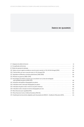 10
ESTUDOS DE GÉNERO, FEMINISTAS E SOBRE AS MULHERES: REFLEXIVIDADE, RESISTÊNCIA E AÇÃO
ÍNDICE DE QUADROS
2.1 
Categorias de análise do discurso . . . . . . . . . . . . . . . . . . . . . . . . . . . . . . . . . . . . . . . . . . . . . . . . . . . . . . . . . . . . . . . . . . . . . . . . . . . . . . . . . . . . . . . . . . . . 54
2.2 
Os significados da feminista . . . . . . . . . . . . . . . . . . . . . . . . . . . . . . . . . . . . . . . . . . . . . . . . . . . . . . . . . . . . . . . . . . . . . . . . . . . . . . . . . . . . . . . . . . . . . . . . . . 60
8.1 
Modos de operação da ideologia . . . . . . . . . . . . . . . . . . . . . . . . . . . . . . . . . . . . . . . . . . . . . . . . . . . . . . . . . . . . . . . . . . . . . . . . . . . . . . . . . . . . . . . . . . . . . 137
20.1 
Nados-vivos por região de residência e sexo do recém-nascido, (n e %), UE-28 e Portugal, (2014) . . . . . . . . . . . . . . . . . . . . . . . . . 303
20.2 
Total de óbitos, por sexo e causa de morte, (n e %), Portugal, 2014 . . . . . . . . . . . . . . . . . . . . . . . . . . . . . . . . . . . . . . . . . . . . . . . . . . . . . . . . . 306
23.1 
Deputadas nas diferentes comissões parlamentares (1983-2009) . . . . . . . . . . . . . . . . . . . . . . . . . . . . . . . . . . . . . . . . . . . . . . . . . . . . . . . . . . . 354
23.2 
Ministras nos governos (1985 e 2019) . . . . . . . . . . . . . . . . . . . . . . . . . . . . . . . . . . . . . . . . . . . . . . . . . . . . . . . . . . . . . . . . . . . . . . . . . . . . . . . . . . . . . . 356
23.3 
Percentagem de mulheres e homens que concordaram com os itens da investigação
sobre igualdade de género (2008-2015)  . . . . . . . . . . . . . . . . . . . . . . . . . . . . . . . . . . . . . . . . . . . . . . . . . . . . . . . . . . . . . . . . . . . . . . . . . . . . . . . . . . . 358
26.1 
Indicadores demográficos desagregados por género  . . . . . . . . . . . . . . . . . . . . . . . . . . . . . . . . . . . . . . . . . . . . . . . . . . . . . . . . . . . . . . . . . . . . . . . 397
26.2 
Indicadores sobre a educação desagregados por género . . . . . . . . . . . . . . . . . . . . . . . . . . . . . . . . . . . . . . . . . . . . . . . . . . . . . . . . . . . . . . . . . . . 398
26.3 
Indicadores de género sobre o exercício do poder e liderança . . . . . . . . . . . . . . . . . . . . . . . . . . . . . . . . . . . . . . . . . . . . . . . . . . . . . . . . . . . . . . 399
26.4 
Indicadores sobre a situação económica desagregados por sexo . . . . . . . . . . . . . . . . . . . . . . . . . . . . . . . . . . . . . . . . . . . . . . . . . . . . . . . . . . . 400
27.1 
Planos Nacionais para a Igualdade (PNI) . . . . . . . . . . . . . . . . . . . . . . . . . . . . . . . . . . . . . . . . . . . . . . . . . . . . . . . . . . . . . . . . . . . . . . . . . . . . . . . . . . . . . 410
27.2 
Planos Nacionais Contra a Violência Doméstica (PNCVD) . . . . . . . . . . . . . . . . . . . . . . . . . . . . . . . . . . . . . . . . . . . . . . . . . . . . . . . . . . . . . . . . . . 410
27.3 
Classificação dos documentos adaptada a partir da proposta da UNESCO – Handbook of Education (2013) . . . . . . . . . . . . . . . . 412
 