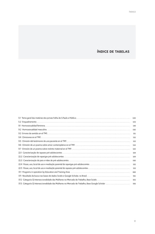 11
ÍNDICE
ÍNDICE DE TABELAS
5.1 
Tema geral das matérias dos jornais Folha de S.Paulo e Público . . . . . . . . . . . . . . . . . . . . . . . . . . . . . . . . . . . . . . . . . . . . . . . . . . . . . . . . . . . . . . . 100
5.2 Enquadramento . . . . . . . . . . . . . . . . . . . . . . . . . . . . . . . . . . . . . . . . . . . . . . . . . . . . . . . . . . . . . . . . . . . . . . . . . . . . . . . . . . . . . . . . . . . . . . . . . . . . . . . . . . . . . . 103
9.1 Homosexualidad feminina . . . . . . . . . . . . . . . . . . . . . . . . . . . . . . . . . . . . . . . . . . . . . . . . . . . . . . . . . . . . . . . . . . . . . . . . . . . . . . . . . . . . . . . . . . . . . . . . . . . . 149
9.2 Homosexualidad masculina . . . . . . . . . . . . . . . . . . . . . . . . . . . . . . . . . . . . . . . . . . . . . . . . . . . . . . . . . . . . . . . . . . . . . . . . . . . . . . . . . . . . . . . . . . . . . . . . . . 150
9.3 
Errores de sentido en el TM1 . . . . . . . . . . . . . . . . . . . . . . . . . . . . . . . . . . . . . . . . . . . . . . . . . . . . . . . . . . . . . . . . . . . . . . . . . . . . . . . . . . . . . . . . . . . . . . . . . 151
9.4 
Omisiones en el TM1 . . . . . . . . . . . . . . . . . . . . . . . . . . . . . . . . . . . . . . . . . . . . . . . . . . . . . . . . . . . . . . . . . . . . . . . . . . . . . . . . . . . . . . . . . . . . . . . . . . . . . . . . . 152
9.5 
Omisión del testimonio de una paciente en el TM1 . . . . . . . . . . . . . . . . . . . . . . . . . . . . . . . . . . . . . . . . . . . . . . . . . . . . . . . . . . . . . . . . . . . . . . . . . . . 153
9.6 
Omisión de un poema sobre amor contemplativo en el TM1 . . . . . . . . . . . . . . . . . . . . . . . . . . . . . . . . . . . . . . . . . . . . . . . . . . . . . . . . . . . . . . . . . 154
9.7 
Omisión de un poema sobre instinto maternal en el TM1 . . . . . . . . . . . . . . . . . . . . . . . . . . . . . . . . . . . . . . . . . . . . . . . . . . . . . . . . . . . . . . . . . . . . . 154
22.1 
Caracterização de rapazes pré-adolescentes . . . . . . . . . . . . . . . . . . . . . . . . . . . . . . . . . . . . . . . . . . . . . . . . . . . . . . . . . . . . . . . . . . . . . . . . . . . . . . . . 329
22.2 
Caracterização de raparigas pré-adolescentes . . . . . . . . . . . . . . . . . . . . . . . . . . . . . . . . . . . . . . . . . . . . . . . . . . . . . . . . . . . . . . . . . . . . . . . . . . . . . . 329
22.3 
Caracterização de pais e mães de pré-adolescentes . . . . . . . . . . . . . . . . . . . . . . . . . . . . . . . . . . . . . . . . . . . . . . . . . . . . . . . . . . . . . . . . . . . . . . . . 330
22.4 
Posse, uso, local de uso e mediação parental de raparigas pré-adolescentes . . . . . . . . . . . . . . . . . . . . . . . . . . . . . . . . . . . . . . . . . . . . . . . . 332
22.5 
Posse, uso, local de uso e mediação parental de rapazes pré-adolescentes  . . . . . . . . . . . . . . . . . . . . . . . . . . . . . . . . . . . . . . . . . . . . . . . . . 333
31.1 
Programs in operation by Education and Training Area . . . . . . . . . . . . . . . . . . . . . . . . . . . . . . . . . . . . . . . . . . . . . . . . . . . . . . . . . . . . . . . . . . . . . . . 466
37.1 
Resultado da busca nas bases de dados Scielo e Google Scholar, no Brasil . . . . . . . . . . . . . . . . . . . . . . . . . . . . . . . . . . . . . . . . . . . . . . . . . . . 551
37.2 
Categoria 3) Interseccionalidade das Mulheres no Mercado de Trabalho, Base Scielo  . . . . . . . . . . . . . . . . . . . . . . . . . . . . . . . . . . . . . . . 553
37.3 
Categoria 3) Interseccionalidade das Mulheres no Mercado de Trabalho, Base Google Scholar . . . . . . . . . . . . . . . . . . . . . . . . . . . . . . 555
 