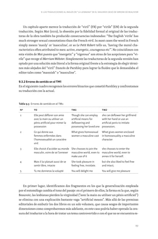 151
9. LAS TRADUCCIONES AL INGLÉS DE “LA LESBIANA” DE EL SEGUNDO SEXO DE SIMONE DE BEAUVOIR
Un capítulo aparte merece la traducción de “viril” (FR) por “virile” (EN) de la segunda
traducción. Según Moi (2010), la obsesión por la fidelidad formal al original de las traduc-
toras de la obra también ha producido consecuencias indeseadas: “The English ‘virile’ has
much stronger sexual connotations than the French viril. In most cases the word in French
simply means ‘manly’ or ‘masculine’, or as Le Petit Robert tells us, ‘having the moral cha-
racteristics often attributed to men: active, energetic, courageous etc’”. No coincidimos con
esta visión de Moi puesto que “energetic” y “vigorous” son otras de las acepciones para “vi-
rile” que recoge el Merriam Webster. Simplemente las traductoras de la segunda versión han
optado por una solución más literal a la forma original frente a la estrategia de elegir térmi-
nos más alejados del “viril” francés de Parshley para lograr la fluidez que le demandaba el
editor tales como “mannish” o “masculine”.
9.3.2 Errores de sentido en el TM1
En el siguiente cuadro recogemos los errores binarios que cometió Parshley y confrontamos
su traducción con la actual.
Tabla 9.3 Errores de sentido en el TM1
Nº TO TM1 TM2
1 Elle peut déflorer son amie
avec la main ou utiliser un
pénis artificiel pour mimer la
possession
Though she can employ
artificial means for
deflowering and
possessing her loved one
she can deflower her girlfriend
with her hand or use an
artificial penis to imitate
possession;
2 Ce qui donne aux
femmes enfermées dans
l’homosexualité un caractère
viril
What gives homosexual
women a masculine cast
What gives women enclosed
in homosexuality a masculine
character
3 Elle choisit d’accéder au monde
masculin, voire de se l’annexer
She chooses to join the
masculine world, even to
make use of it
she chooses to enter the
masculine world, even to
annex it for herself.
4 Mais il lui plaisait aussi de se
sentir libre, intacte
She took pleasure in
feeling free, inviolate.
but she also liked to feel free
and intact;
5 Tu me donneras la volupté You will delight me You will give me pleasure
En primer lugar, identificamos dos fragmentos en los que la generalización empleada
por el entomólogo cambia el tono del pasaje: en el primero de ellos, la forma en la que, según
Beauvoir, las lesbianas pierden la virginidad (“avec la main ou utiliser un pénis artificiel”)
se elimina con una explicación bastante vaga “artificial means”. Más allá de las premisas
editoriales de embutir los dos libros en un solo volumen, que causa sesgos de importantes
dimensiones como comprobaremos más adelante, en este caso podría haber operado la cen-
sura del traductor a la hora de tratar un tema controvertido o con el que no se encuentra es-
 