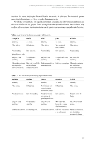 329
22. MEDIAÇÃO PARENTAL DO USO DE ECRÃS POR RAPAZES E RAPARIGAS PRÉ-ADOLESCENTES:
UM ESTUDO DE CASO NA ÁREA SUBURBANA DE LISBOA
aquando do uso e exposição dos/as filhos/as aos ecrãs. A aplicação de ambos os guiões
respeitou todos os deveres éticos próprios da sua execução.
As Tabelas apresentadas em seguida sintetizam a informação referente aos contextos das
crianças envolvidas nos grupos focais e dos pais e mães entrevistados/as. Para o efeito, e de
modo a salvaguardar a identidade dos/as participantes, os nomes apresentados são fictícios.
Tabela 22.1 Caracterização de rapazes pré-adolescentes
Gonçalo Hugo igor joão Manuel
10 anos; 11 anos; 12 anos; 10 anos; 12 anos;
Filho único; Filho único; Filho único; Tem uma irmã
com 19 anos;
Filho único;
Pais casados; Pais casados; Pais casados; Pais casados; Pais casados;
Vive só com a mãe;
Vai para casa
sozinho;
Vai para casa
sozinho;
Vai para casa
sozinho;
Vai para casa com
a mãe;
Vai para casa
sozinho;
Não está envolvido
em atividades
extracurriculares.
Não está envolvido
em atividades
extracurriculares.
Está nos escuteiros
e na catequese.
Está nos escuteiros. Não está envolvido
em atividades
extracurriculares.
Tabela 22.2 Caracterização de raparigas pré-adolescentes
andreia beatriz carla daniela flávia
12 anos; 11 anos; 11 anos; 10 anos; 10 anos;
Filha única; Filha única; Tem irmãos: um
com 17 anos e
outro com 3anos;
Filha única; Filha única;
Pais divorciados; Pais divorciados; Pais divorciados,
em regime de
guarda partilhada;
Pais casados; Pais em união de
facto;
Vai para casa
sozinha;
Vai para casa
sozinha;
Vai para casa
sozinha;
Mãe e pai vão
buscá-la à escola
alternadamente;
Vai para casa com
a mãe;
Está nos escuteiros. Vai à catequese. Está nos escuteiros. Está nos escuteiros
e na catequese.
Não está envolvida
em atividades
extracurriculares.
 