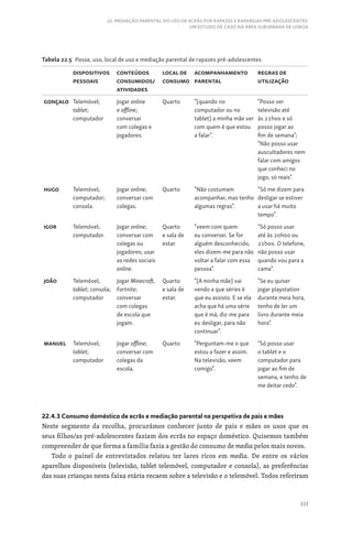 333
22. MEDIAÇÃO PARENTAL DO USO DE ECRÃS POR RAPAZES E RAPARIGAS PRÉ-ADOLESCENTES:
UM ESTUDO DE CASO NA ÁREA SUBURBANA DE LISBOA
Tabela 22.5 Posse, uso, local de uso e mediação parental de rapazes pré-adolescentes
dispositivos
pessoais
conteúdos
consumidos/
atividades
local de
consumo
Acompanhamento
parental
Regras de
utilização
Gonçalo Telemóvel;
tablet;
computador
Jogar online
e offline;
conversar
com colegas e
jogadores.
Quarto [quando no
computador ou no
tablet] a minha mãe ver
com quem é que estou
a falar.
Posso ver
televisão até
às 21h00 e só
posso jogar ao
fim de semana;
Não posso usar
auscultadores nem
falar com amigos
que conheci no
jogo, só reais.
Hugo Telemóvel;
computador;
consola.
Jogar online;
conversar com
colegas.
Quarto Não costumam
acompanhar, mas tenho
algumas regras.
Só me dizem para
desligar se estiver
a usar há muito
tempo.
Igor Telemóvel;
computador.
Jogar online;
conversar com
colegas ou
jogadores; usar
as redes sociais
online.
Quarto
e sala de
estar.
veem com quem
eu conversei. Se for
alguém desconhecido,
eles dizem-me para não
voltar a falar com essa
pessoa.
Só posso usar
até às 20h00 ou
21h00. O telefone,
não posso usar
quando vou para a
cama.
joão Telemóvel;
tablet; consola;
computador
Jogar Minecraft,
Fortnite;
conversar
com colegas
de escola que
jogam.
Quarto
e sala de
estar.
[A minha mãe] vai
vendo a que séries é
que eu assisto. E se ela
acha que há uma série
que é má, diz-me para
eu desligar, para não
continuar.
Se eu quiser
jogar playstation
durante meia hora,
tenho de ler um
livro durante meia
hora.
Manuel Telemóvel;
tablet;
computador
Jogar offline;
conversar com
colegas da
escola.
Quarto Perguntam-me o que
estou a fazer e assim.
Na televisão, veem
comigo.
Só posso usar
o tablet e o
computador para
jogar ao fim de
semana, e tenho de
me deitar cedo.
22.4.3 Consumo doméstico de ecrãs e mediação parental na perspetiva de pais e mães
Neste segmento da recolha, procurámos conhecer junto de pais e mães os usos que os
seus filhos/as pré-adolescentes faziam dos ecrãs no espaço doméstico. Quisemos também
compreender de que forma a família fazia a gestão do consumo de media pelos mais novos.
Todo o painel de entrevistados relatou ter lares ricos em media. De entre os vários
aparelhos disponíveis (televisão, tablet telemóvel, computador e consola), as preferências
das suas crianças nesta faixa etária recaem sobre a televisão e o telemóvel. Todos referiram
 