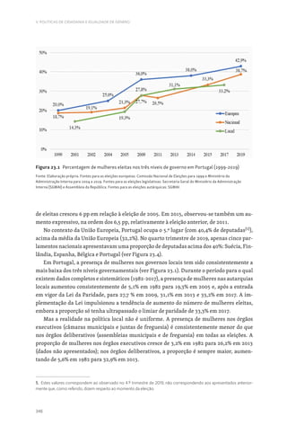 346
V. POLÍTICAS DE CIDADANIA E IGUALDADE DE GÉNERO
de eleitas cresceu 6 pp em relação à eleição de 2005. Em 2015, observou-se também um au-
mento expressivo, na ordem dos 6,5 pp, relativamente à eleição anterior, de 2011.
No contexto da União Europeia, Portugal ocupa o 5.º lugar (com 40,4% de deputadas[5]
),
acima da média da União Europeia (32,2%). No quarto trimestre de 2019, apenas cinco par-
lamentos nacionais apresentavam uma proporção de deputadas acima dos 40%: Suécia, Fin-
lândia, Espanha, Bélgica e Portugal (ver Figura 23.4).
Em Portugal, a presença de mulheres nos governos locais tem sido consistentemente a
mais baixa dos três níveis governamentais (ver Figura 23.1). Durante o período para o qual
existem dados completos e sistemáticos (1982-2017), a presença de mulheres nas autarquias
locais aumentou consistentemente de 5,1% em 1982 para 19,3% em 2005 e, após a entrada
em vigor da Lei da Paridade, para 27,7 % em 2009, 31,1% em 2013 e 33,2% em 2017. A im-
plementação da Lei impulsionou a tendência de aumento do número de mulheres eleitas,
embora a proporção só tenha ultrapassado o limiar de paridade de 33,3% em 2017.
Mas a realidade na política local não é uniforme. A presença de mulheres nos órgãos
executivos (câmaras municipais e juntas de freguesia) é consistentemente menor do que
nos órgãos deliberativos (assembleias municipais e de freguesia) em todas as eleições. A
proporção de mulheres nos órgãos executivos cresce de 3,2% em 1982 para 26,2% em 2013
(dados não apresentados); nos órgãos deliberativos, a proporção é sempre maior, aumen-
tando de 5,6% em 1982 para 32,9% em 2013.
5. Estes valores correspondem ao observado no 4.º trimestre de 2019, não correspondendo aos apresentados anterior-
mente que, como referido, dizem respeito ao momento da eleição.
Figura 23.1 Percentagem de mulheres eleitas nos três níveis de governo em Portugal (1999-2019)
Fonte: Elaboração própria. Fontes para as eleições europeias: Comissão Nacional de Eleições para 1999 e Ministério da
Administração Interna para 2004 a 2019. Fontes para as eleições legislativas: Secretaria Geral do Ministério da Administração
Interna (SGMAI) e Assembleia da República. Fontes para as eleições autárquicas: SGMAI.
 