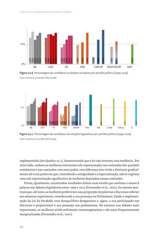352
V. POLÍTICAS DE CIDADANIA E IGUALDADE DE GÉNERO
Figura 23.6 Percentagem de candidatas às eleições europeias por partido político (1999-2019)
Fonte: Santos et al. (2018) e CNE (2019b).
Figura 23.7 Percentagem de candidatas nas eleições legislativas por partido político (1999-2019)
Fonte: Santos et al. (2018) e CNE (2019a).
implementada (ver Quadro 23.1), demonstrando que a lei não inverteu esta tendência. Por
outro lado, embora as mulheres estivessem sub-representadas nas comissões das questões
económicas e nas comissões com mais poder, esta diferença tem vindo a diminuir gradual-
mente até a um ponto em que, controlando a antiguidade e a especialização, não se registou
uma sub-representação significativa de mulheres deputadas nessas comissões.
Foram, igualmente, encontrados resultados mistos num estudo que analisou o acesso à
palavra nos debates legislativos entre 1999 e 2017 (Fernandes et al., 2021). Os autores mos-
tram que, até 2009, as mulheres proferiram uma proporção de palavras e discursos inferior
aos números expectáveis, considerando a sua presença no Parlamento. Desde a implemen-
tação da Lei da Paridade, esse desequilíbrio desapareceu e, agora, a sua participação nos
discursos é proporcional à sua presença nos parlamentos. No entanto, nos debates mais
importantes, as mulheres ainda enfrentam constrangimentos e são mais frequentemente
marginalizadas (Fernandes et al., 2021).
 