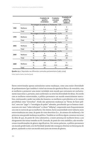 354
V. POLÍTICAS DE CIDADANIA E IGUALDADE DE GÉNERO
lheres entrevistadas apenas assinalaram outras mudanças, como uma maior diversidade
de parlamentares (que também é visível em termos de aparência física e do vestuário, com
as mulheres a promover uma maior variedade num mundo que costumava ser exclusiva-
mente masculino e, portanto, mais uniforme) e ao nível da diversidade de ideias. De acordo
com as mulheres entrevistadas, a política permanece um mundo essencialmente mascu-
lino, continuando o poder nas mãos dos homens e as mulheres a perceberem-se (e a serem
percebidas) como “estranhas”. Ainda não apontavam mudanças na “forma de fazer polí-
tica”, nem nos “jogos” e “estratégias de poder” adotados, percebendo que os homens conti-
nuavam a ter mais “redes informais” e a fazer “lobbying”, cooperando mais frequentemente
uns com os outros do que as mulheres. Em síntese, havia unanimidade entre todos/as os/as
entrevistados/as em como, do ponto de vista descritivo (i.e., do número de mulheres), a lei
provocou uma grande mudança na política. Também se verificou algum consenso em torno
da ideia de que, do ponto de vista substantivo, a maior presença de mulheres levou a um
alargamento dos temas tratados no PS. Contudo, do ponto de vista simbólico, não reconhe-
ceram transformações de género significativas. Por outras palavras, a política permanece
um mundo genderizado; a Lei de Paridade (ainda) não conseguiu eliminar as hierarquias de
género, ajudando a criar um mundo mais justo em termos de género.
Quadro 23.1 Deputadas nas diferentes comissões parlamentares (1983-2009)
Fonte: Espírito-Santo e Sanches (2020).
 