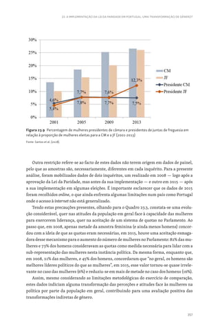 357
23. A IMPLEMENTAÇÃO DA LEI DA PARIDADE EM PORTUGAL: UMA TRANSFORMAÇÃO DE GÉNERO?
Outra restrição refere-se ao facto de estes dados não terem origem em dados de painel,
pelo que as amostras são, necessariamente, diferentes em cada inquérito. Para a presente
análise, foram mobilizados dados de dois inquéritos, um realizado em 2008 — logo após a
aprovação da Lei da Paridade, mas antes da sua implementação — e outro em 2015 — após
a sua implementação em algumas eleições. É importante esclarecer que os dados de 2015
foram recolhidos online, o que ainda enfrenta algumas limitações num país como Portugal
onde o acesso à internet não está generalizado.
Tendo estas precauções presentes, olhando para o Quadro 23.3, constata-se uma evolu-
ção considerável, quer nas atitudes da população em geral face à capacidade das mulheres
para exercerem liderança, quer na aceitação de um sistema de quotas no Parlamento. Ao
passo que, em 2008, apenas metade da amostra feminina (e ainda menos homens) concor-
dou com a ideia de que as quotas eram necessárias, em 2015, houve uma aceitação esmaga-
dora desse mecanismo para o aumento do número de mulheres no Parlamento: 82% das mu-
lheres e 73% dos homens consideravam as quotas como medida necessária para lidar com a
sub-representação das mulheres nesta instância política. Da mesma forma, enquanto que,
em 2008, 21% das mulheres, e 45% dos homens, concordaram que “no geral, os homens são
melhores líderes políticos do que as mulheres”, em 2015, esse valor tornou-se quase irrele-
vante no caso das mulheres (6%) e reduziu-se em mais de metade no caso dos homens (16%).
Assim, mesmo considerando as limitações metodológicas do exercício de comparação,
estes dados indiciam alguma transformação das perceções e atitudes face às mulheres na
política por parte da população em geral, contribuindo para uma avaliação positiva das
transformações indiretas de género.
Figura 23.9 Percentagem de mulheres presidentes de câmara e presidentes de juntas de freguesia em
relação à proporção de mulheres eleitas para a CM e a JF (2001-2013)
Fonte: Santos et al. (2018).
 