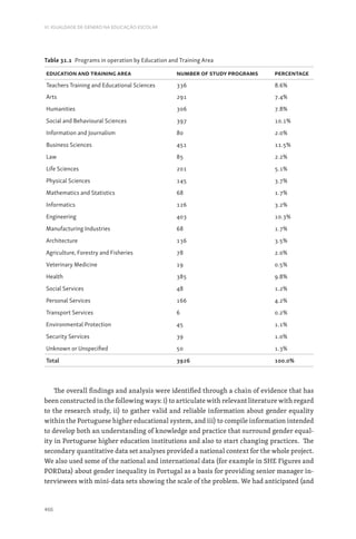 Ebook_CIEG_VF.pdf CIEG Lisboa Ebbok 2023