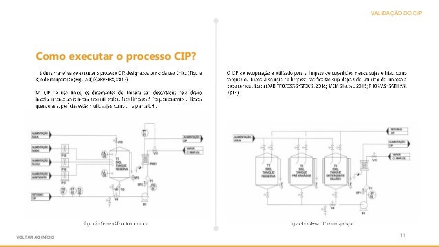 Control Cip Esquema Ebook cip