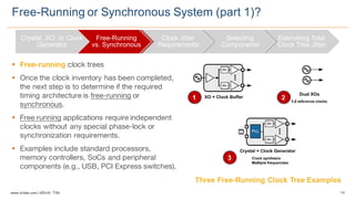 14www.silabs.com  |  eBook  Title  
§ Free-running clock trees
§ Once the clock inventory has been completed,
the next step is to determine if the required
timing architecture is free-running or
synchronous.
§ Free running applications require independent
clocks without any special phase-lock or
synchronization requirements.
§ Examples include standard processors,
memory controllers, SoCs and peripheral
components (e.g., USB, PCI Express switches).
Free-­Running  or  Synchronous  System  (part  1)?
Crystal,  XO,  or  Clock  
Generator
Free-­Running  
vs.  Synchronous
Clock  Jitter  
Requirements
Selecting  
Components
Estimating  Total  
Clock  Tree  Jitter
Three  Free-­Running  Clock  Tree  Examples
1 2
3
 