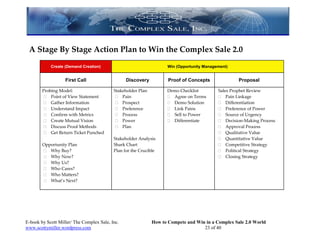 A Stage By Stage Action Plan to Win the Complex Sale 2.0
            Create (Demand Creation)                                Win (Opportunity Management)


                   First Call                    Discovery           Proof of Concepts              Proposal

        Probing Model:                     Stakeholder Plan         Demo Checklist         Sales Prophet Review
          Point of View Statement           Pain                   Agree on Terms        Pain Linkage
          Gather Information                Prospect               Demo Solution         Differentiation
          Understand Impact                 Preference             Link Pains            Preference of Power
          Confirm with Metrics              Process                Sell to Power         Source of Urgency
          Create Mutual Vision              Power                  Differentiate         Decision-Making Process
          Discuss Proof Methods             Plan                                          Approval Process
          Get Return Ticket Punched                                                        Qualitative Value
                                           Stakeholder Analysis                             Quantitative Value
        Opportunity Plan                   Shark Chart                                      Competitive Strategy
         Why Buy?                         Plan for the Crucible                            Political Strategy
         Why Now?                                                                          Closing Strategy
         Why Us?
         Who Cares?
         Who Matters?
         What’s Next?




E-book by Scott Miller/ The Complex Sale, Inc.                How to Compete and Win in a Complex Sale 2.0 World
www.scottymiller.wordpress.com                                                      23 of 40
 