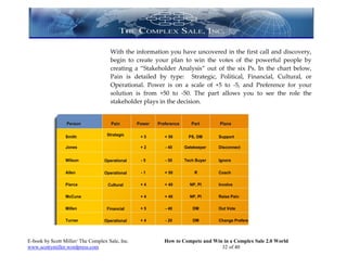 With the information you have uncovered in the first call and discovery,
                                     begin to create your plan to win the votes of the powerful people by
                                     creating a “Stakeholder Analysis” out of the six Ps. In the chart below,
                                     Pain is detailed by type: Strategic, Political, Financial, Cultural, or
                                     Operational. Power is on a scale of +5 to -5, and Preference for your
                                     solution is from +50 to -50. The part allows you to see the role the
                                     stakeholder plays in the decision.


                 Person               P a in     Power   Preference      P a rt    Plans

                 Smith              Strategic     +5        + 50       PS, DM      Support

                 Jones                            +2        - 40      Gatekeeper   Disconnect


                 Wilson           Operational     -5        - 50      Tech Buyer   Ignore

                 Allen            Operational     -1        + 50           R       Coach

                 Pierce             Cultural      +4        + 40        NP, PI     Involve

                 McCune                           +4        + 40        NP, PI     Raise Pain

                 Millen             Financial     +5        - 40         DM        Out Vote

                 Turner           Operational     +4        - 20         DM        Change Preference



E-book by Scott Miller/ The Complex Sale, Inc.              How to Compete and Win in a Complex Sale 2.0 World
www.scottymiller.wordpress.com                                                    32 of 40
 