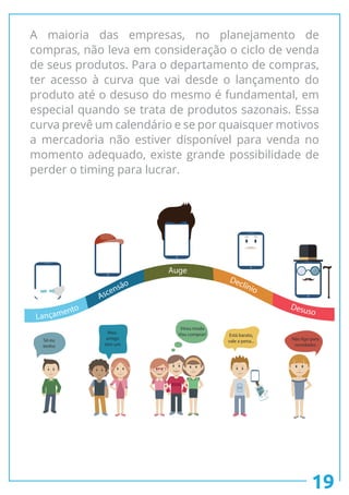 19
p^i b
O
M
B
Auge
Lançamento
Ascensão
Declínio
Desuso
Só eu
tenho
Meu
amigo
tem um
Virou moda
Vou comprar! Está barato,
vale a pena... Não ligo para
novidades
A maioria das empresas, no planejamento de
compras, não leva em consideração o ciclo de venda
de seus produtos. Para o departamento de compras,
ter acesso à curva que vai desde o lançamento do
produto até o desuso do mesmo é fundamental, em
especial quando se trata de produtos sazonais. Essa
curva prevê um calendário e se por quaisquer motivos
a mercadoria não estiver disponível para venda no
momento adequado, existe grande possibilidade de
perder o timing para lucrar.
 