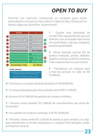 23
OPEN TO BUY
Fizemos um exercício mostrando as variáveis para vocês
entenderem um pouco mais sobre o Open to Buy. Destacamos
abaixo algumas questões importantes:
1 - Quanto está planejado de
vendas? Nós representamos aqui em
dinheiro, mas você pode representar
em quantidade e até por categoria/
produto/quantidade.
2 - Nesse exemplo usamos 6% de
quebra (reduções, perdas, defeitos,
logística reversa) conforme histórico.
Cada empresa tem seu percentual.
3 - Planejamos um estoque para
o final do período no valor de R$
75.000,00.
4 - Estimamos o estoque inicial do período em R$ 60.000,00.
5 - A compra planejada para esse período será de R$ 41.500,00.
6 -Já temos R$ 41.000,00 de pedidos de compras emitidos.
7 - Tivemos, nesse período, R$ 2.000,00 de cancelamentos por parte do
fornecedor.
8 - Seu pedido de compras a entregar é de R$ 39.000,00.
9 - Portanto, temos ainda R$ 2.500,00 de abertura para compras, ou seja,
para atendermos as vendas planejadas e o estoque final desejado, ainda
precisamos comprar.
 