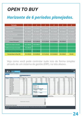 24
OPEN TO BUY
Horizonte de 6 períodos planejados.
Veja como você pode controlar tudo isso de forma simples
através de um sistema de gestão (ERP), na tela abaixo.
 