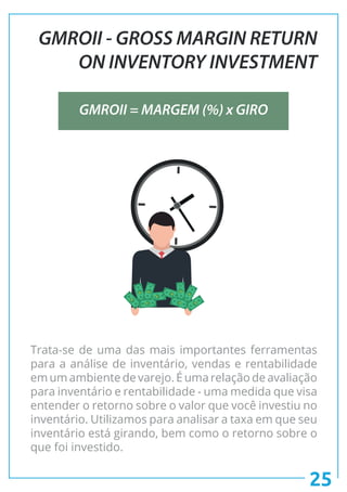 25
GMROII - GROSS MARGIN RETURN
ON INVENTORY INVESTMENT
GMROII = MARGEM (%) x GIRO
A
A
A
A
A
A
A
A
A
A
Trata-se de uma das mais importantes ferramentas
para a análise de inventário, vendas e rentabilidade
em um ambiente de varejo. É uma relação de avaliação
para inventário e rentabilidade - uma medida que visa
entender o retorno sobre o valor que você investiu no
inventário. Utilizamos para analisar a taxa em que seu
inventário está girando, bem como o retorno sobre o
que foi investido.
 
