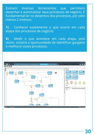 30
Existem diversas ferramentas que permitem
desenhar e automatizar seus processos de negócio. É
fundamental ter os desenhos dos processos, por pelo
menos 2 motivos:
1)	 Conhecer exatamente o que ocorre em cada
etapa dos processos de negócio;
2)	 Medir o que acontece em cada etapa, pois
assim, existirá a oportunidade de identificar gargalos
e melhorar esses processos.
 