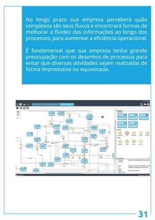 31
No longo prazo sua empresa perceberá quão
complexos são seus fluxos e encontrará formas de
melhorar a fluidez das informações ao longo dos
processos, para aumentar a eficiência operacional.
É fundamental que sua empresa tenha grande
preocupação com os desenhos de processos para
evitar que diversas atividades sejam realizadas de
forma improdutiva ou equivocada.
 