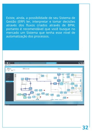 32
Existe, ainda, a possibilidade de seu Sistema de
Gestão (ERP) ler, interpretar e tomar decisões
através dos fluxos criados através de BPM,
portanto é recomendável que você busque no
mercado um Sistema que tenha esse nível de
automatização dos processos.
 