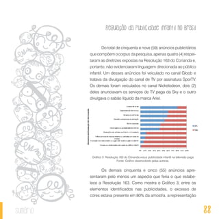 Regulação da publicidade infantil no Brasil
88sumário
Do total de cinquenta e nove (59) anúncios publicitários
que compõem o corpus da pesquisa, apenas quatro (4) respei-
taram as diretrizes expostas na Resolução 163 do Conanda e,
portanto, não evidenciaram linguagem direcionada ao público
infantil. Um desses anúncios foi veiculado no canal Gloob e
tratava da divulgação do canal de TV por assinatura SporTV.
Os demais foram veiculados no canal Nickelodeon, dois (2)
deles anunciavam os serviços de TV paga da Sky e o outro
divulgava o sabão líquido da marca Ariel.
Gráfico 3: Resolução 163 do Conanda vesus publicidade infantil na televisão paga
Fonte: Gráfico desenvolvido pelas autoras.
Os demais cinquenta e cinco (55) anúncios apre-
sentaram pelo menos um aspecto que feria o que estabe-
lece a Resolução 163. Como mostra o Gráfico 3, entre os
elementos identificados nas publicidades, o excesso de
cores estava presente em 80% da amostra, a representação
 