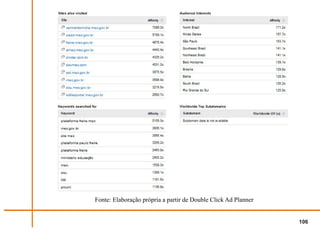 Fonte: Elaboração própria a partir de Double Click Ad Planner


                                                                106
 