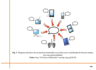 Fig. 1 Diagrama ilustrativo de um processo transmídia storytelling com a contribuição de diversas mídias,
                                       com suas potencialidades.
                      Fonte: blog “O Criativo Publicitário” em http://goo.gl/XLFfr



                                                                                                    145
 