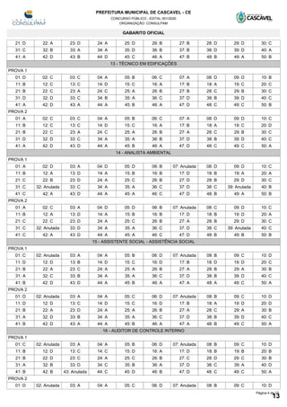 PREFEITURA MUNICIPAL DE CASCAVEL - CE
CONCURSO PÚBLICO - EDITAL 001/2020
ORGANIZAÇÃO: CONSULPAM
GABARITO OFICIAL
21: D 22: A 23: D 24: A 25: D 26: B 27: B 28: D 29: D 30: C
31: C 32: B 33: A 34: A 35: D 36: B 37: B 38: D 39: D 40: A
41: A 42: D 43: B 44: D 45: C 46: A 47: B 48: B 49: A 50: B
13 - TÉCNICO EM EDIFICAÇÕES
PROVA 1
01: D 02: C 03: C 04: A 05: B 06: C 07: A 08: D 09: D 10: B
11: B 12: C 13: C 14: D 15: C 16: A 17: B 18: A 19: C 20: C
21: B 22: C 23: A 24: C 25: A 26: B 27: B 28: C 29: B 30: C
31: D 32: D 33: C 34: B 35: A 36: C 37: D 38: B 39: D 40: C
41: A 42: D 43: A 44: A 45: B 46: A 47: D 48: C 49: C 50: B
PROVA 2
01: A 02: C 03: C 04: A 05: B 06: C 07: A 08: D 09: D 10: C
11: B 12: C 13: C 14: D 15: C 16: A 17: B 18: A 19: C 20: D
21: B 22: C 23: A 24: C 25: A 26: B 27: A 28: C 29: B 30: C
31: D 32: D 33: C 34: A 35: A 36: B 37: D 38: B 39: D 40: C
41: A 42: D 43: D 44: A 45: B 46: A 47: D 48: C 49: C 50: A
14 - ANALISTA AMBIENTAL
PROVA 1
01: A 02: D 03: A 04: D 05: D 06: B 07: Anulada 08: D 09: D 10: C
11: B 12: A 13: D 14: A 15: B 16: B 17: D 18: B 19: A 20: A
21: C 22: B 23: D 24: A 25: C 26: B 27: D 28: B 29: D 30: C
31: C 32: Anulada 33: C 34: A 35: A 36: C 37: D 38: C 39: Anulada 40: B
41: C 42: A 43: D 44: A 45: A 46: C 47: D 48: B 49: A 50: B
PROVA 2
01: A 02: C 03: A 04: D 05: D 06: B 07: Anulada 08: C 09: D 10: C
11: B 12: A 13: D 14: A 15: B 16: B 17: D 18: B 19: D 20: A
21: C 22: C 23: D 24: A 25: C 26: B 27: A 28: B 29: D 30: C
31: C 32: Anulada 33: D 34: A 35: A 36: C 37: D 38: C 39: Anulada 40: C
41: C 42: A 43: D 44: A 45: A 46: C 47: D 48: B 49: B 50: B
15 - ASSISTENTE SOCIAL - ASSISTÊNCIA SOCIAL
PROVA 1
01: C 02: Anulada 03: A 04: A 05: B 06: D 07: Anulada 08: B 09: C 10: D
11: D 12: D 13: B 14: D 15: C 16: D 17: B 18: D 19: D 20: C
21: B 22: A 23: C 24: A 25: A 26: B 27: A 28: B 29: A 30: B
31: A 32: C 33: B 34: A 35: A 36: C 37: D 38: B 39: D 40: C
41: B 42: D 43: D 44: A 45: B 46: A 47: A 48: A 49: C 50: A
PROVA 2
01: D 02: Anulada 03: A 04: A 05: C 06: D 07: Anulada 08: B 09: C 10: D
11: D 12: D 13: C 14: D 15: C 16: D 17: B 18: A 19: D 20: D
21: B 22: A 23: D 24: A 25: A 26: B 27: A 28: C 29: A 30: B
31: A 32: D 33: B 34: A 35: A 36: C 37: D 38: B 39: D 40: C
41: B 42: D 43: A 44: A 45: B 46: A 47: A 48: B 49: C 50: A
16 - AUDITOR DE CONTROLE INTERNO
PROVA 1
01: C 02: Anulada 03: A 04: A 05: B 06: D 07: Anulada 08: B 09: C 10: D
11: B 12: D 13: C 14: C 15: D 16: A 17: D 18: B 19: B 20: B
21: B 22: D 23: C 24: A 25: C 26: B 27: C 28: D 29: C 30: B
31: A 32: B 33: D 34: C 35: B 36: A 37: D 38: C 39: A 40: D
41: B 42: B 43: Anulada 44: C 45: D 46: B 47: D 48: C 49: C 50: A
PROVA 2
01: D 02: Anulada 03: A 04: A 05: C 06: D 07: Anulada 08: B 09: C 10: D
Página 4 de 17
13
 