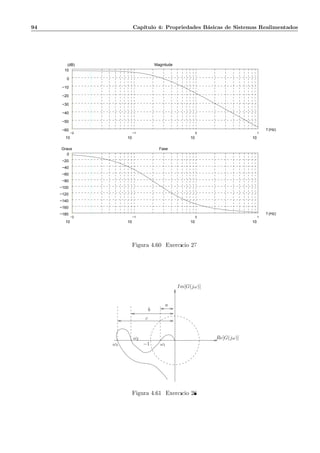 94 Cap´ıtulo 4: Propriedades B´asicas de Sistemas Realimentados
−2
10
−1
10
0
10
1
10
−60
−50
−40
−30
−20
−10
0
10
Magnitude
f (Hz)
(dB)
.
−2
10
−1
10
0
10
1
10
−180
−160
−140
−120
−100
−80
−60
−40
−20
0
f (Hz)
.
FaseGraus
Figura 4.60: Exerc´ıcio 27
ω3
ω2
ω1
Im[G(jω)]
Re[G(jω)]
a
b
c
−1
Figura 4.61: Exerc´ıcio 28
 