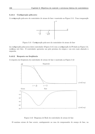 106 Cap´ıtulo 5: Objetivos do controle e estruturas b´asicas de controladores
5.4.6.1 Conﬁgura¸c˜ao p´olo-zero
A conﬁgura¸c˜ao p´olo-zero do controlador de atraso de fase ´e mostrada na Figura 5.11. Uma compara¸c˜ao
ω
σ
◦
−
1
T
×
−
1
α T
Figura 5.11: Conﬁgura¸c˜ao p´olo-zero do controlador de atraso de fase
da conﬁgura¸c˜ao p´olos-zeros deste controlador (Figura 5.11) com a conﬁgura¸c˜ao do PI dado na Figura 5.3,
conﬁrma este fato. O controlador apresenta um p´olo pr´oximo da origem e um zero mais afastado `a
esquerda.
5.4.6.2 Resposta em freq¨uˆencia
A resposta em freq¨uˆencia do controlador de atraso de fase ´e mostrada na Figura 5.12
.
−50
−40
−30
−20
−10
0
.
ω = 1
T
ω = 1
αT
Magnitude
Fase
dB
Graus
ω(rad/seg)
ω(rad/seg)
Figura 5.12: Diagrama de Bode do controlador de atraso de fase
O m´aximo atraso de fase ocorre, analogamente ao caso do compensador de avan¸co de fase, na
 